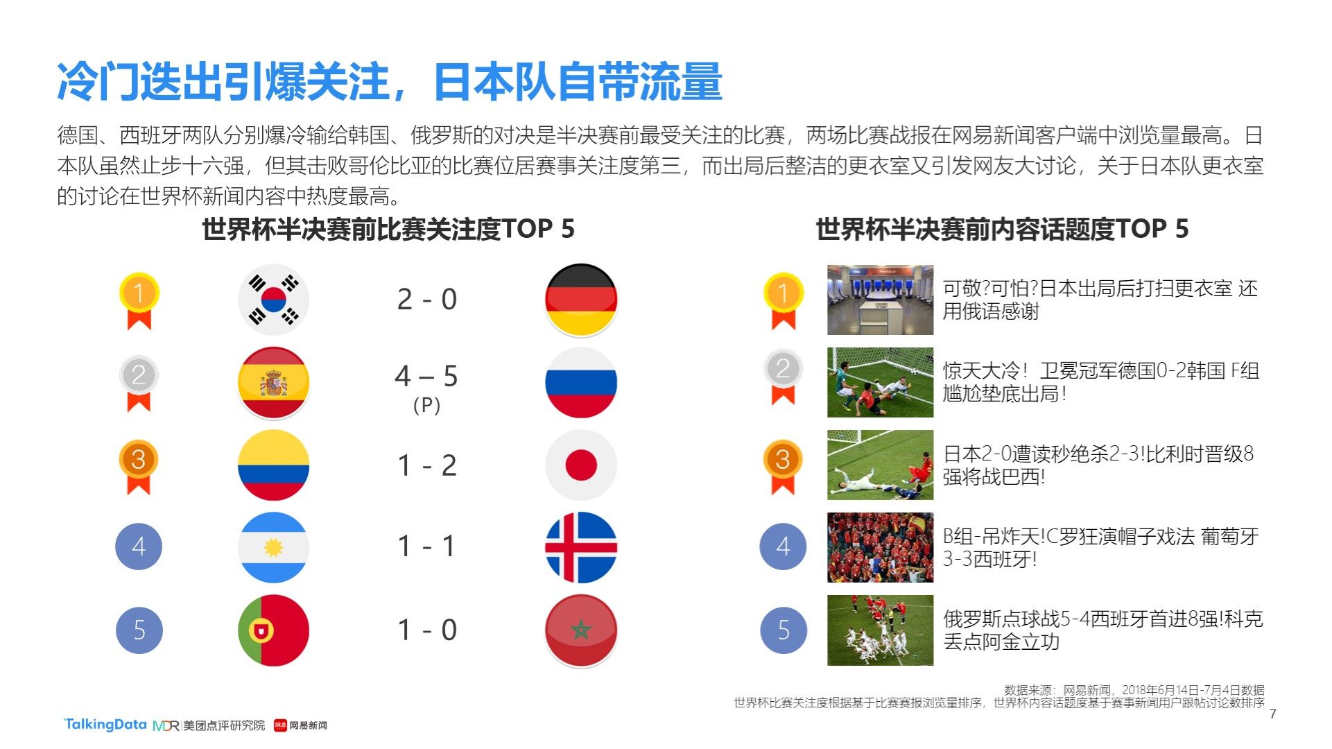 意图和团队